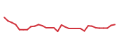 The price history of KPRX in the last 30 days The price history of KPRX in the last 30 days