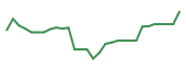The price history of KPTI in the last 30 days The price history of KPTI in the last 30 days