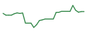 The price history of KPTI in the last 30 days The price history of KPTI in the last 30 days