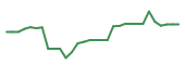 The price history of KPTI in the last 30 days The price history of KPTI in the last 30 days