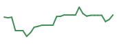 The price history of KPTI in the last 30 days The price history of KPTI in the last 30 days