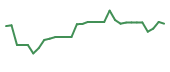 The price history of KPTI in the last 30 days The price history of KPTI in the last 30 days