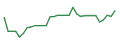 The price history of KPTI in the last 30 days The price history of KPTI in the last 30 days