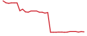 The price history of KPTI in the last 30 days The price history of KPTI in the last 30 days