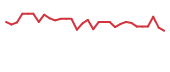 The price history of KPTI in the last 30 days The price history of KPTI in the last 30 days