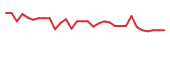 The price history of KPTI in the last 30 days The price history of KPTI in the last 30 days