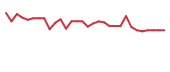 The price history of KPTI in the last 30 days The price history of KPTI in the last 30 days