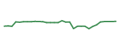 The price history of KROS in the last 30 days The price history of KROS in the last 30 days