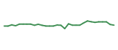 The price history of KROS in the last 30 days The price history of KROS in the last 30 days