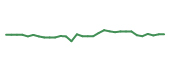 The price history of KROS in the last 30 days The price history of KROS in the last 30 days