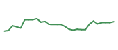 The price history of KURA in the last 30 days The price history of KURA in the last 30 days