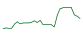 The price history of KURA in the last 30 days The price history of KURA in the last 30 days