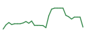 The price history of KURA in the last 30 days The price history of KURA in the last 30 days