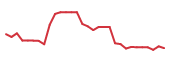 The price history of KURA in the last 30 days The price history of KURA in the last 30 days