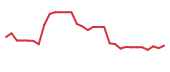 The price history of KURA in the last 30 days The price history of KURA in the last 30 days