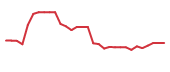 The price history of KURA in the last 30 days The price history of KURA in the last 30 days