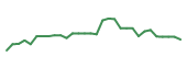The price history of KURA in the last 30 days The price history of KURA in the last 30 days