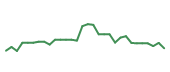 The price history of KURA in the last 30 days The price history of KURA in the last 30 days