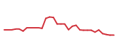 The price history of KURA in the last 30 days The price history of KURA in the last 30 days