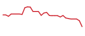 The price history of KURA in the last 30 days The price history of KURA in the last 30 days