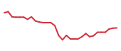 The price history of KURA in the last 30 days The price history of KURA in the last 30 days