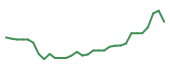 The price history of KURA in the last 30 days The price history of KURA in the last 30 days