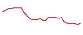 The price history of KURA in the last 30 days The price history of KURA in the last 30 days