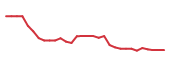 The price history of KURA in the last 30 days The price history of KURA in the last 30 days