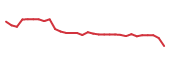 The price history of KURA in the last 30 days The price history of KURA in the last 30 days