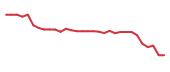 The price history of KURA in the last 30 days The price history of KURA in the last 30 days