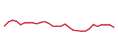 The price history of KYMR in the last 30 days The price history of KYMR in the last 30 days
