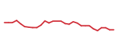 The price history of KYMR in the last 30 days The price history of KYMR in the last 30 days