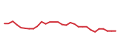 The price history of KYMR in the last 30 days The price history of KYMR in the last 30 days