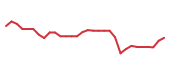 The price history of KYMR in the last 30 days The price history of KYMR in the last 30 days