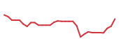 The price history of KYMR in the last 30 days The price history of KYMR in the last 30 days