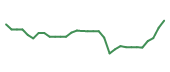 The price history of KYMR in the last 30 days The price history of KYMR in the last 30 days