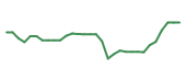 The price history of KYMR in the last 30 days The price history of KYMR in the last 30 days