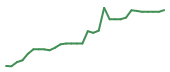 The price history of KYMR in the last 30 days The price history of KYMR in the last 30 days