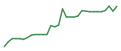 The price history of KYMR in the last 30 days The price history of KYMR in the last 30 days