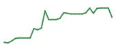 The price history of KYMR in the last 30 days The price history of KYMR in the last 30 days
