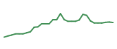 The price history of KYMR in the last 30 days The price history of KYMR in the last 30 days