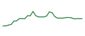 The price history of KYMR in the last 30 days The price history of KYMR in the last 30 days