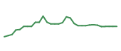 The price history of KYMR in the last 30 days The price history of KYMR in the last 30 days