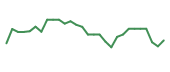The price history of KZIA in the last 30 days The price history of KZIA in the last 30 days