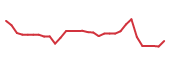 The price history of KZIA in the last 30 days The price history of KZIA in the last 30 days