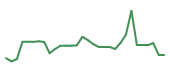 The price history of KZIA in the last 30 days The price history of KZIA in the last 30 days