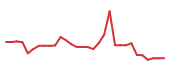 The price history of KZIA in the last 30 days The price history of KZIA in the last 30 days