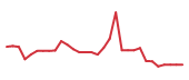The price history of KZIA in the last 30 days The price history of KZIA in the last 30 days