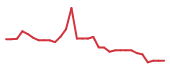 The price history of KZIA in the last 30 days The price history of KZIA in the last 30 days