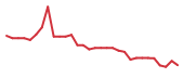 The price history of KZIA in the last 30 days The price history of KZIA in the last 30 days
